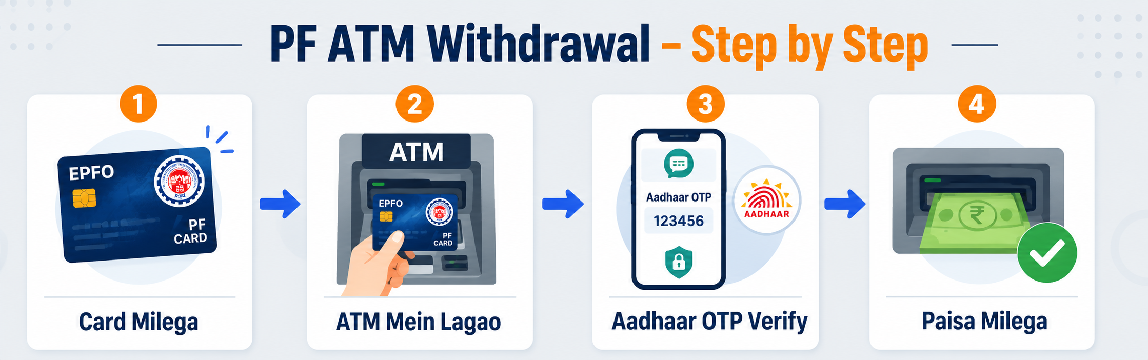 Withrawal Process
